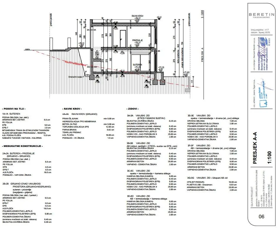 Listing Ad Image